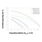 Elpumps Mélykúti szivattyú BP 19/4