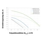 Elpumps Mélykúti szivattyú BP 2SP Pro-Line