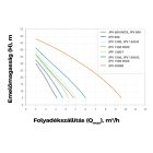 Elpumps önfelszívó szivattyú JPV 1300 B
